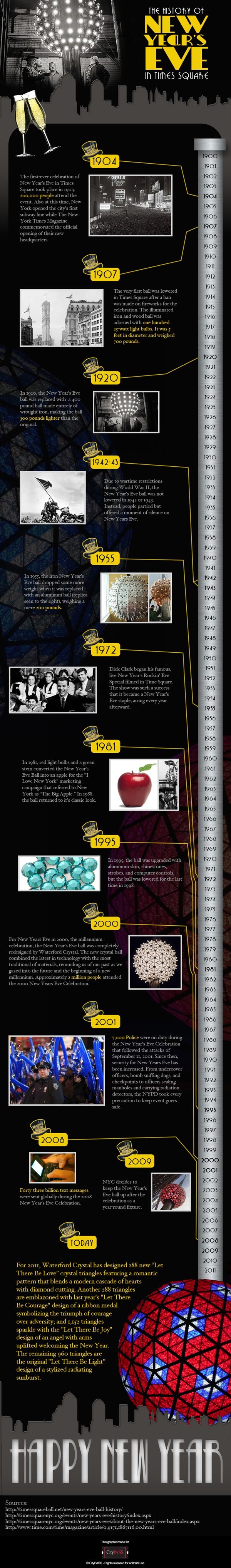 The Evolution of Times Square s New Year s Eve Celebration