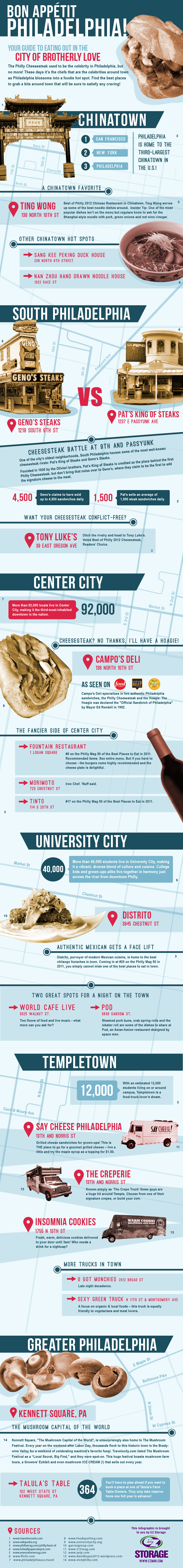 Philadelphia: A Gourmet Food Lover s Paradise