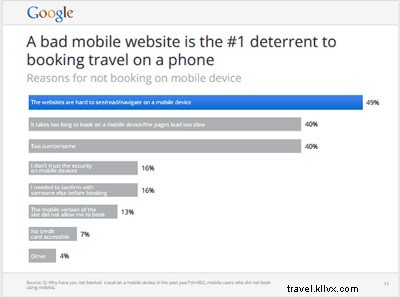 Smartphones Revolutionizing Travel: What You Need to Know