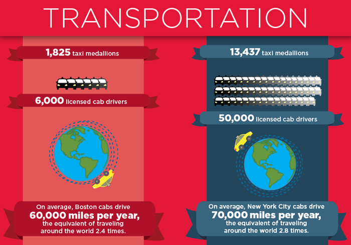 Boston vs. New York: A Comprehensive Traveler’s Guide