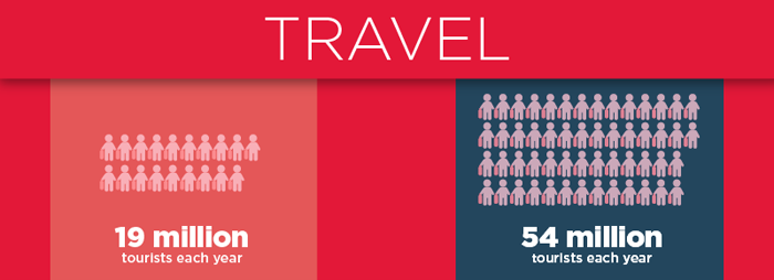 Boston vs. New York: A Comprehensive Traveler’s Guide