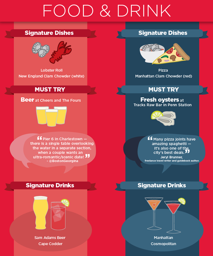 Boston vs. New York: A Comprehensive Traveler’s Guide