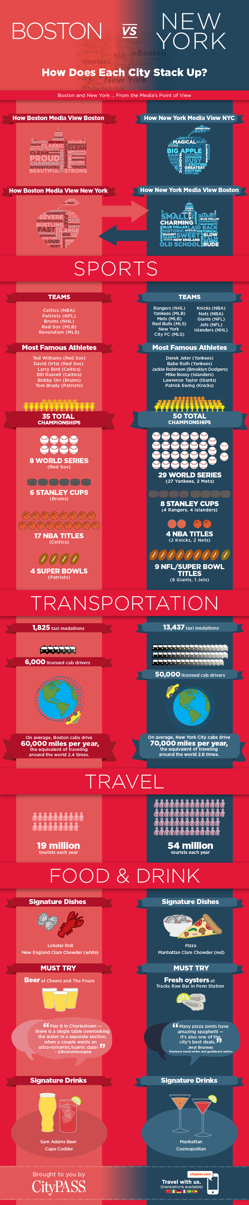 Boston vs. New York: A Comprehensive Traveler’s Guide