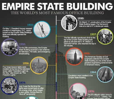 Toronto’s CN Tower vs. NYC’s Empire State Building: A Guide to North America’s Iconic Skylines