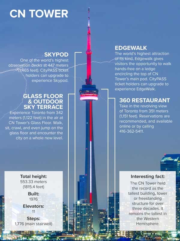 CN Tower Visit Guide: Insider Tips & Must-Know Facts