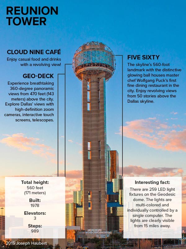 Experience Dallas from Above: A Local’s Guide to Reunion Tower