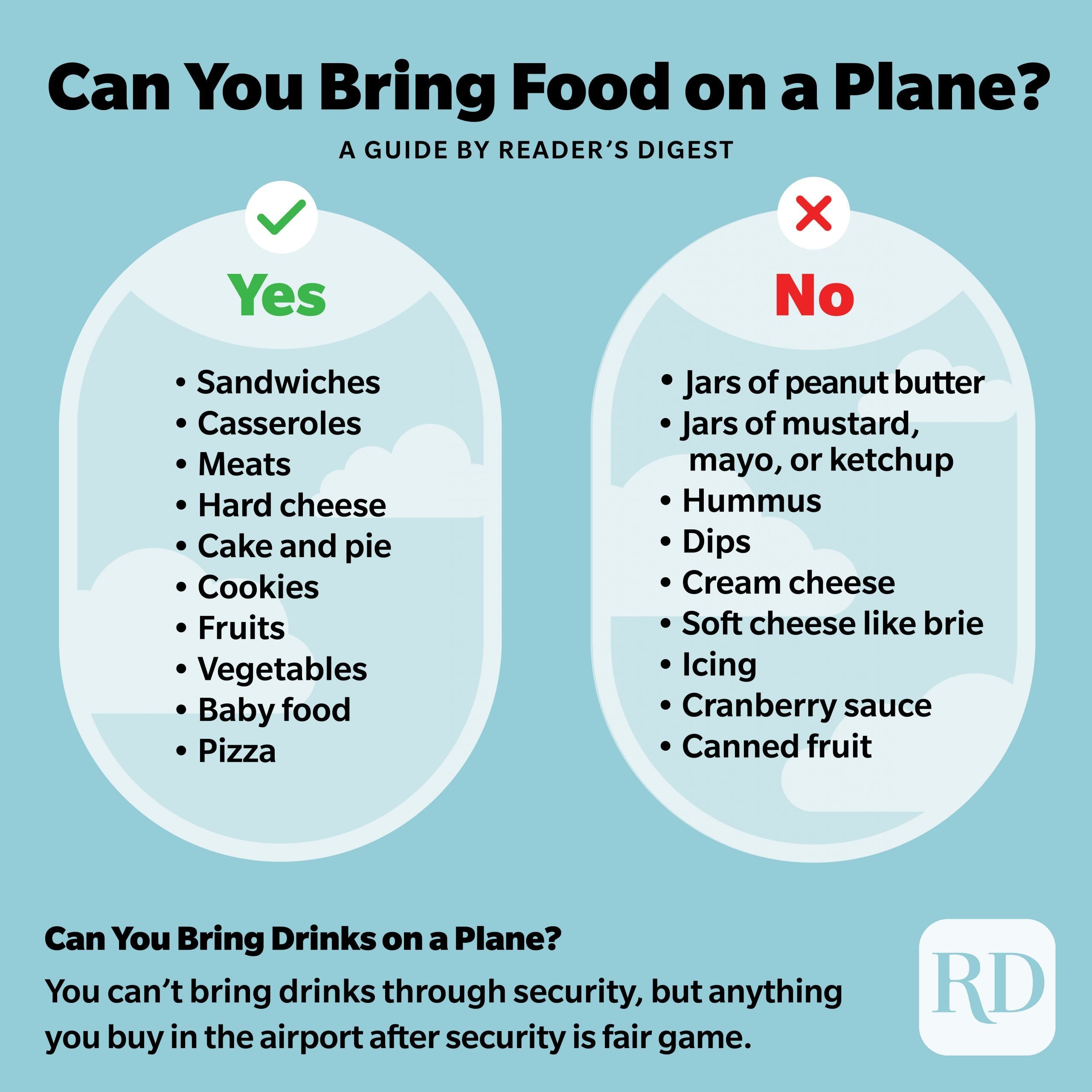 TSA Food Rules: What You re Allowed to Bring on a Plane
