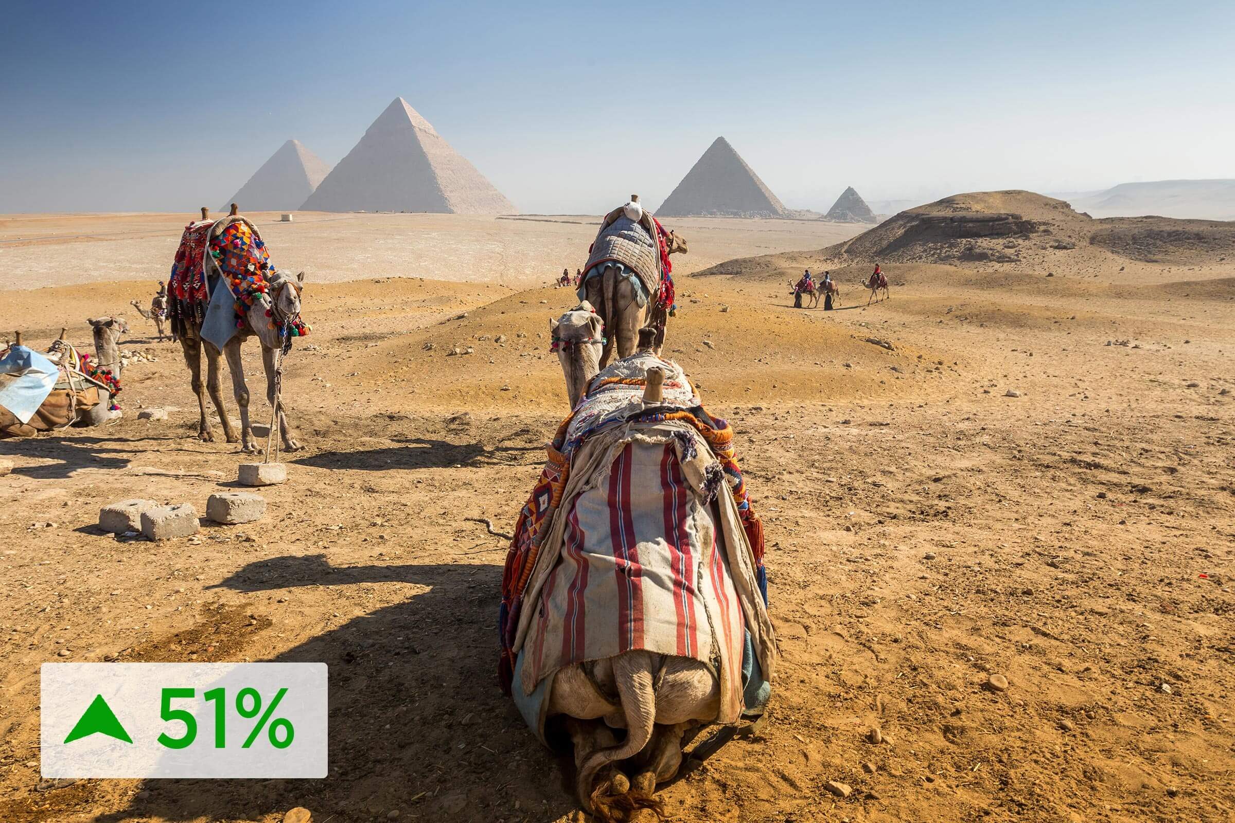 Top Fastest-Growing Global Tourism Destinations