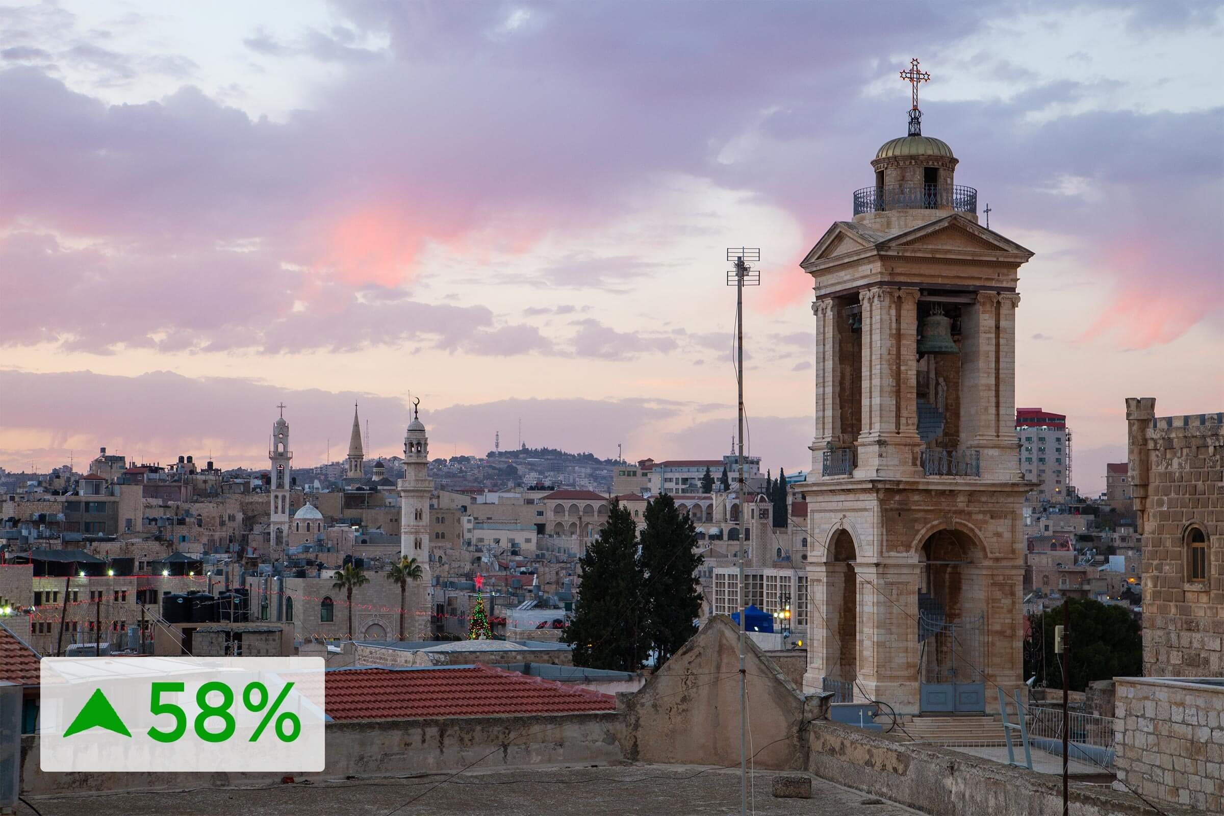 Top Fastest-Growing Global Tourism Destinations