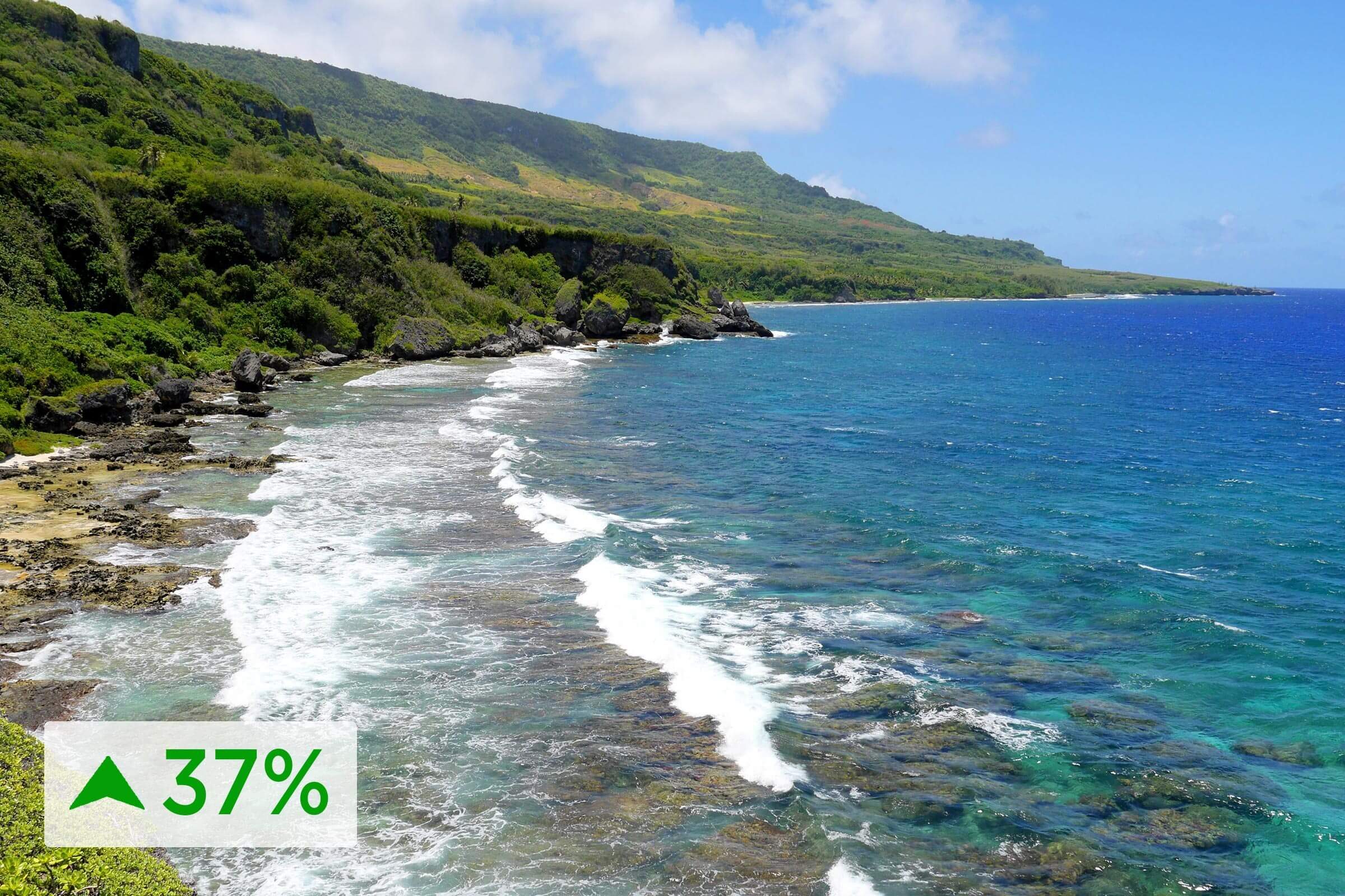 Top Fastest-Growing Global Tourism Destinations