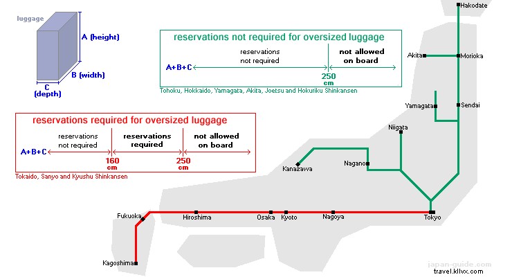 Traveling in Japan: Smart Luggage Tips for Smooth Journeys